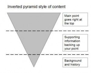 The inverted pyramid approach to writing fits the way people read on the web.